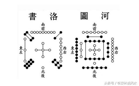 河圖洛書意思|河圖洛書